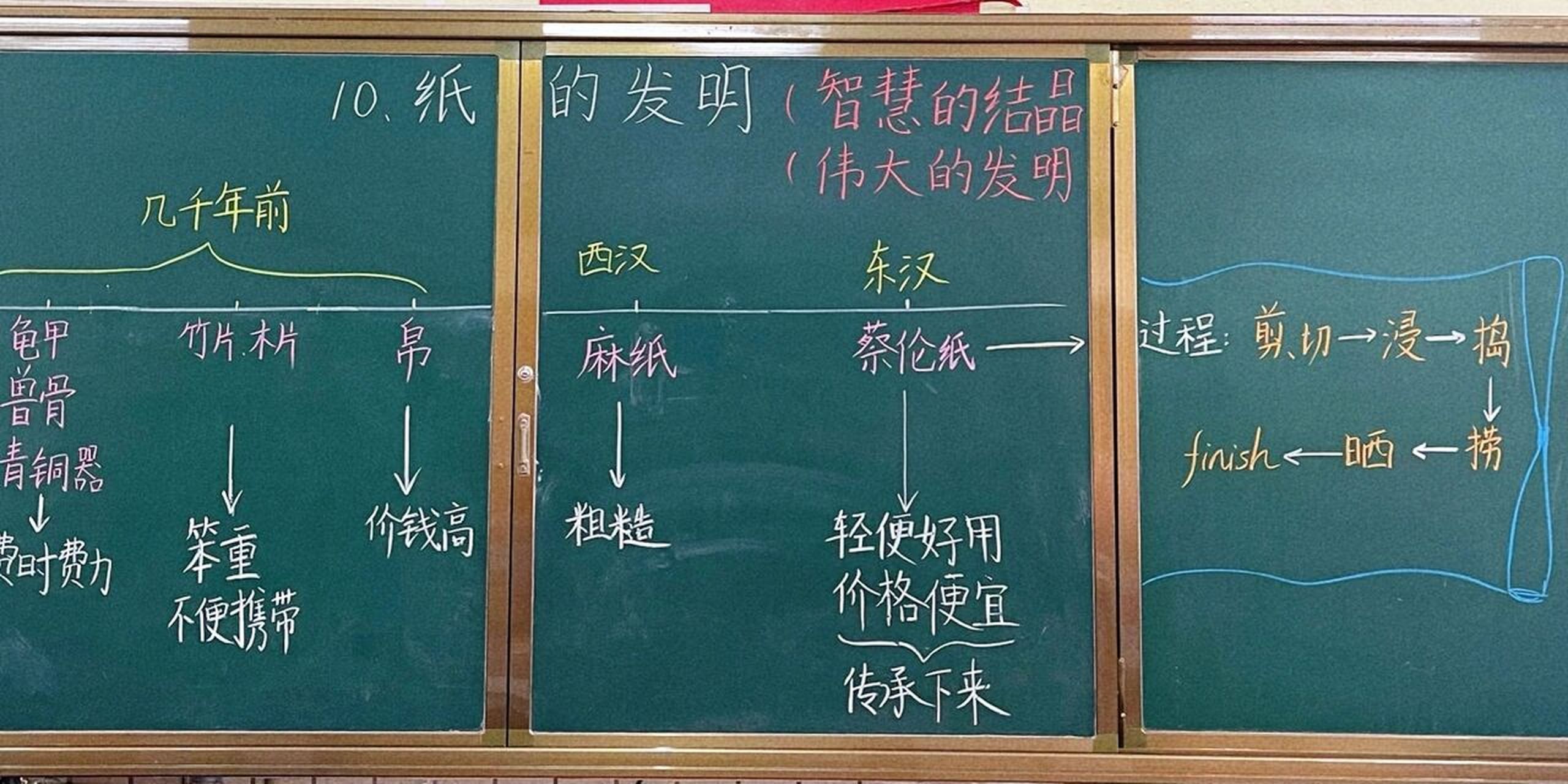 三年级语文下册|10.纸的发明板书设计