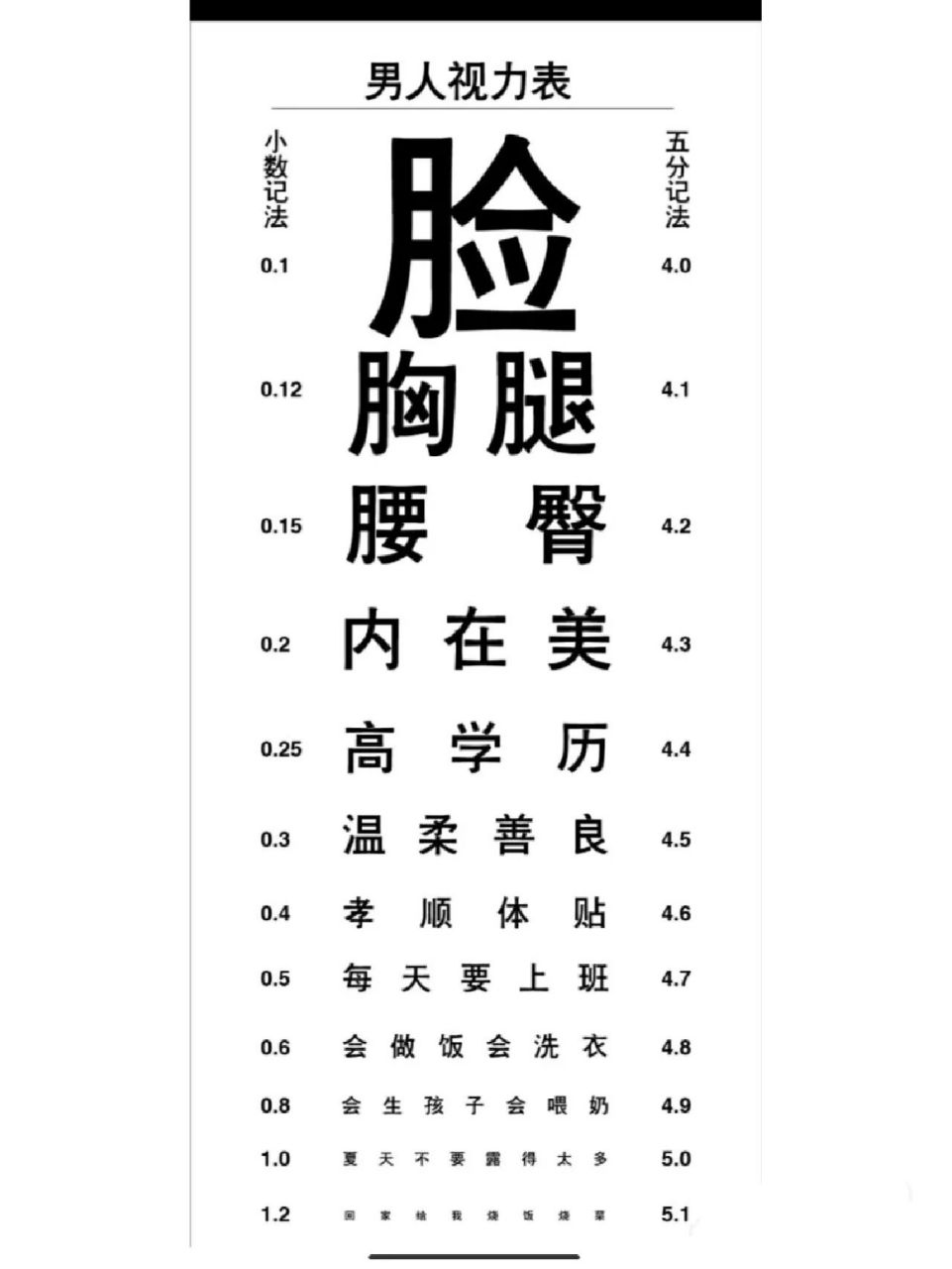 95党—视力自测-眼睛离手机30公分即可～ 你知道自己的视力是多少嘛