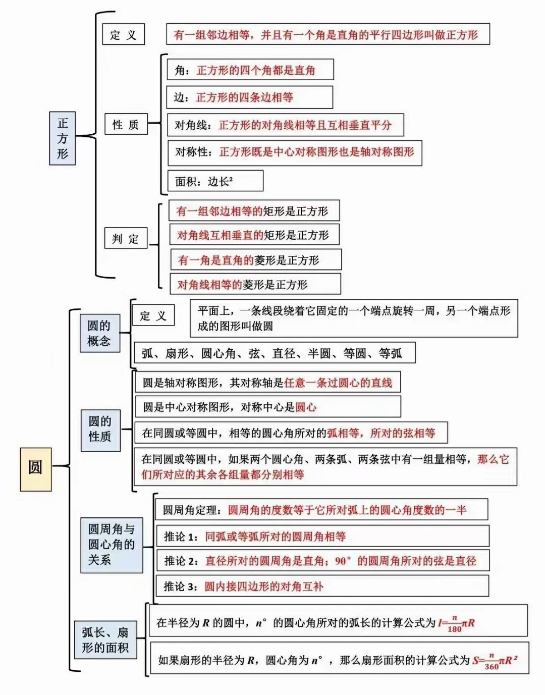 初中数学知识清单,收藏 初中数学几何图形知识清单,思维导图已整理好
