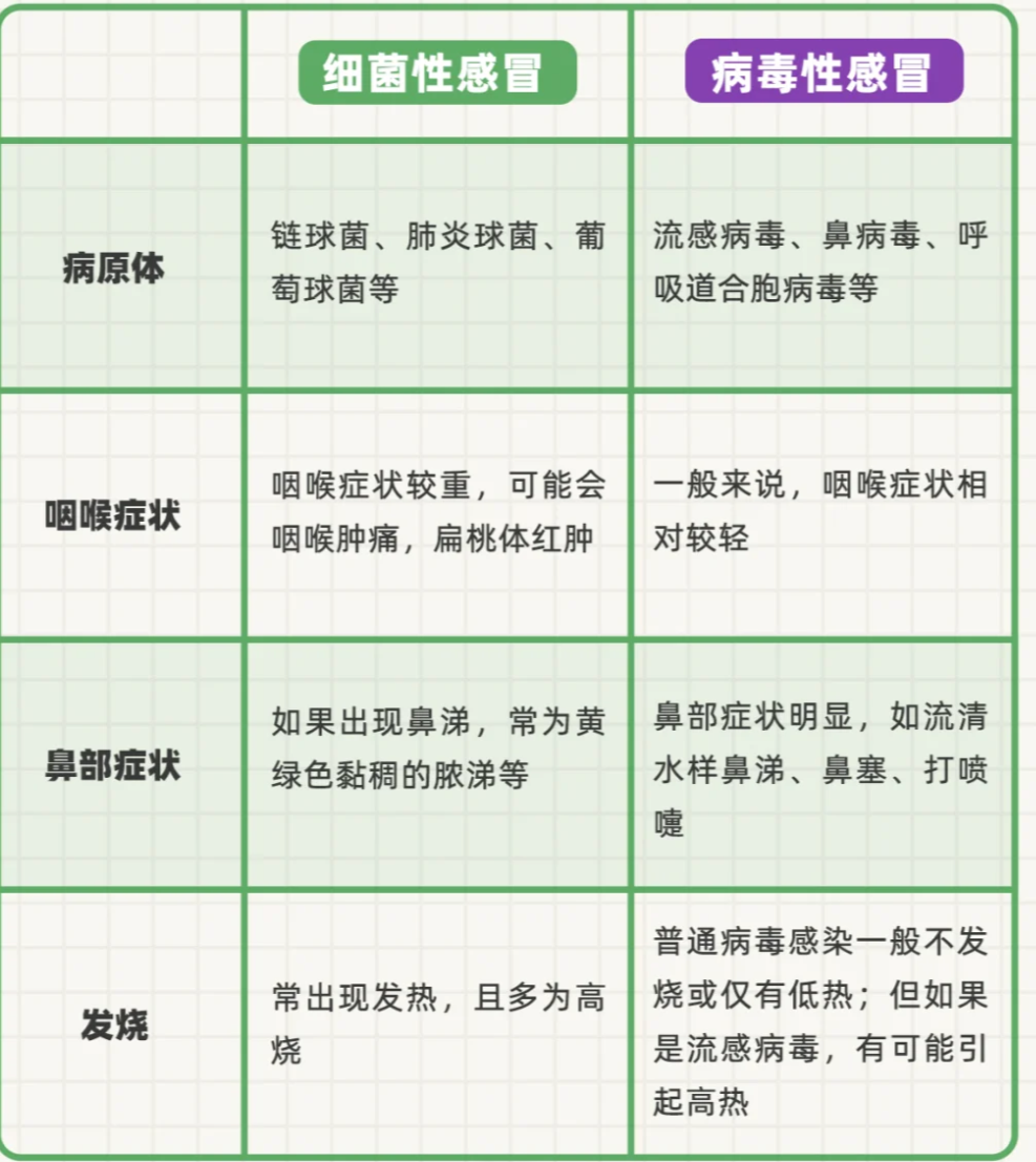 新型冠状肺炎是细菌还是病毒(新冠肺炎是病毒性还是细菌性的)