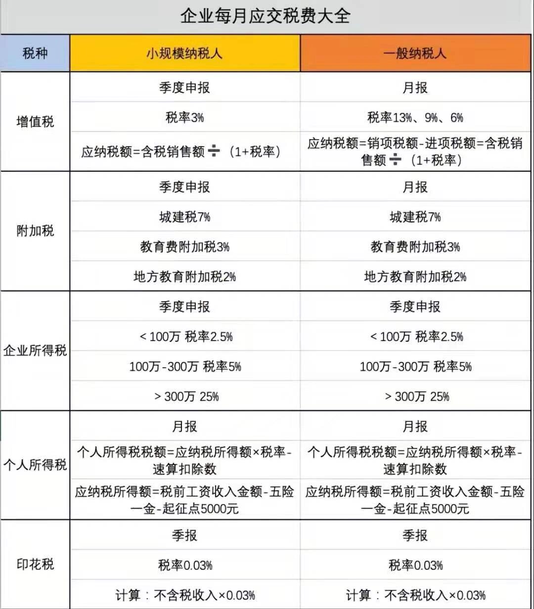 小规模纳税人税率图片