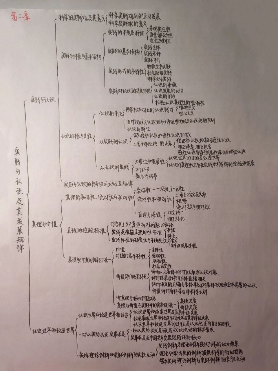 马原上层建筑思维导图图片