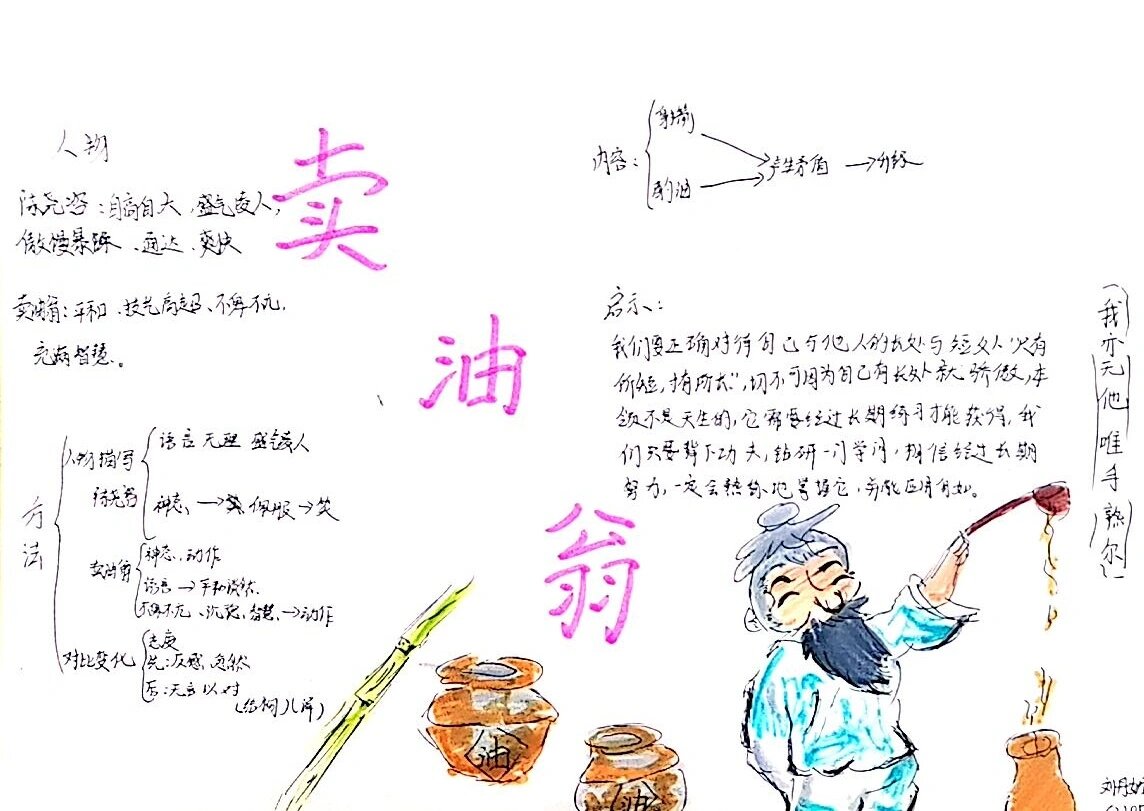 《卖油翁》手抄报?文言常识?思维导图?