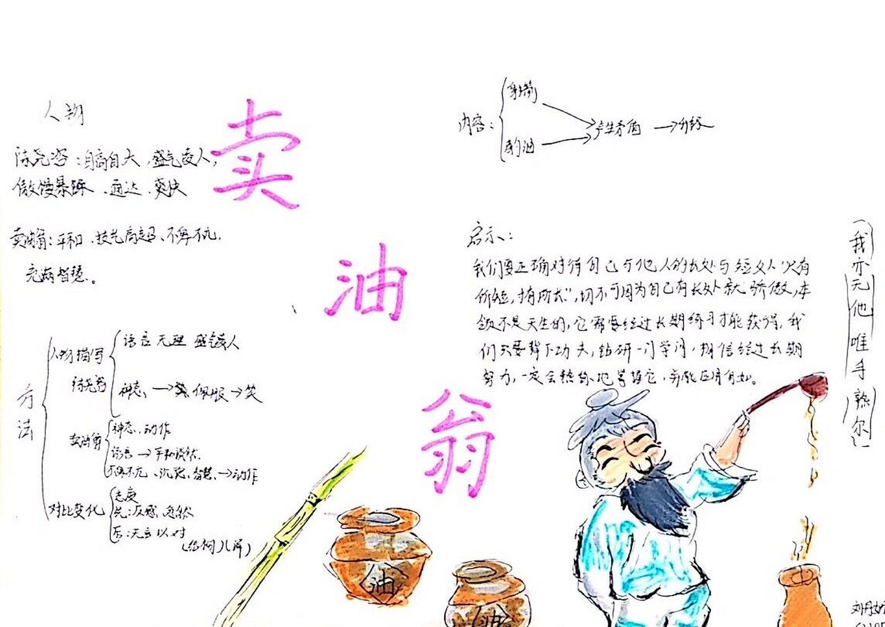 《卖油翁》手抄报?文言常识?思维导图? 无他,但手熟尔