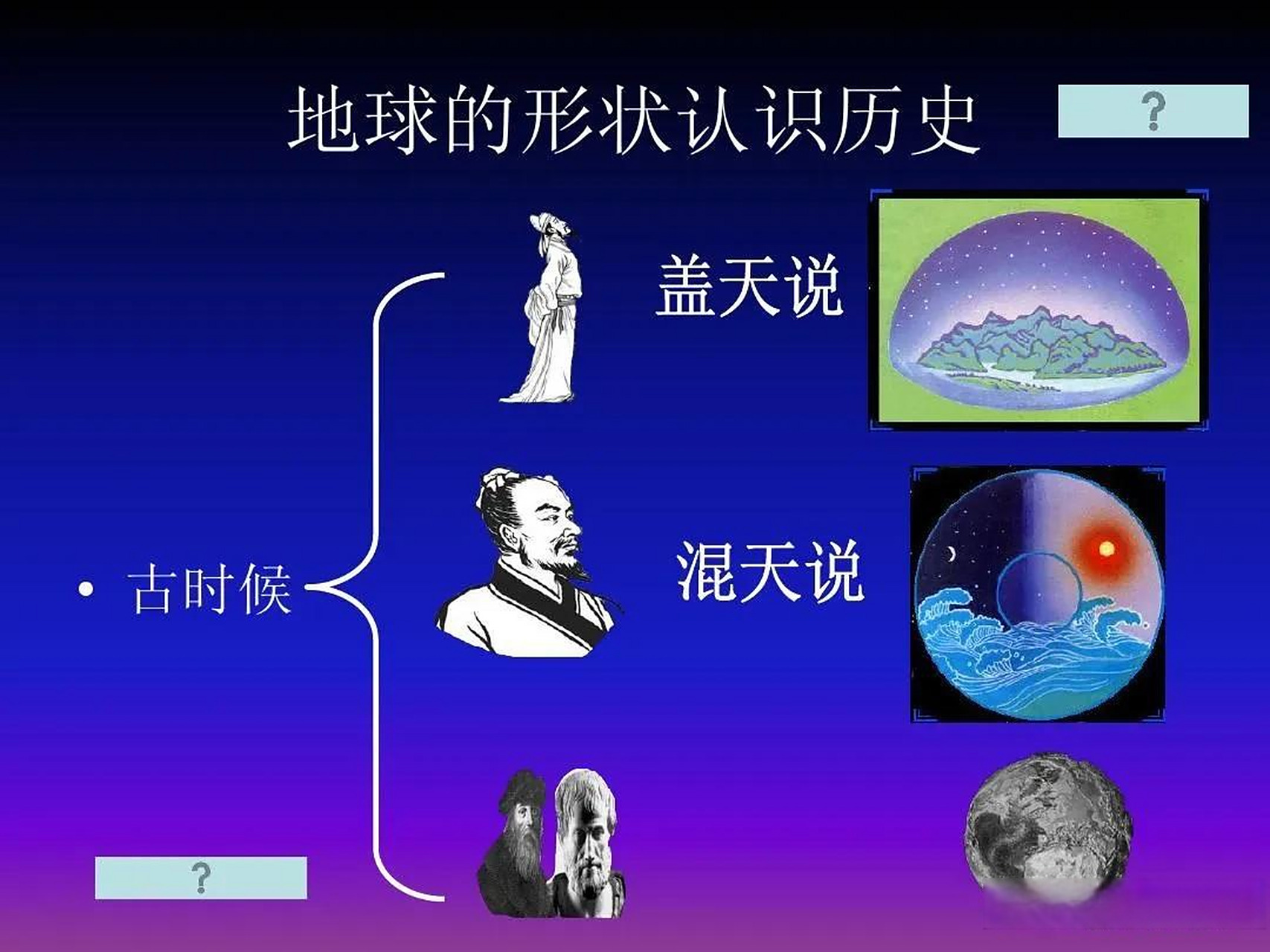 地球的形状 古代人类活动范围有限,凭直觉认为"天圆地方"