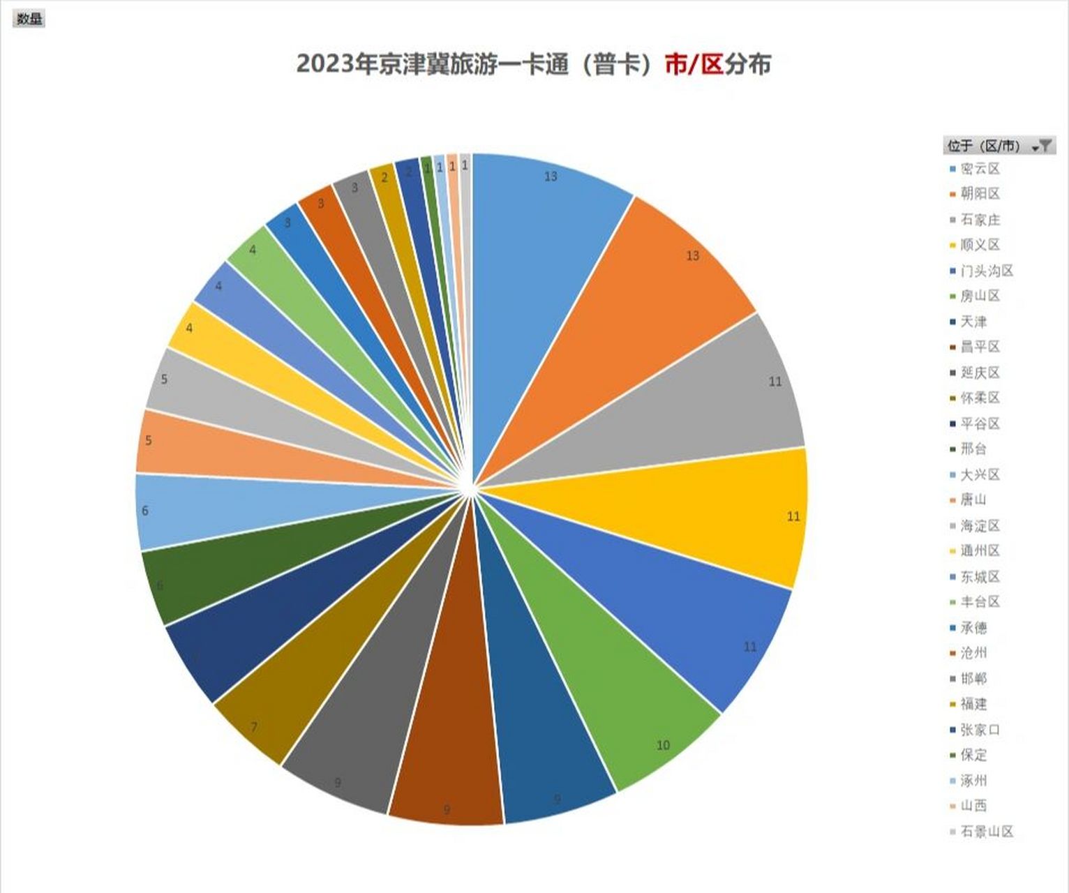 2023京津冀旅遊一卡通(普通卡) 2023年京津冀旅遊一卡通已出 有三個