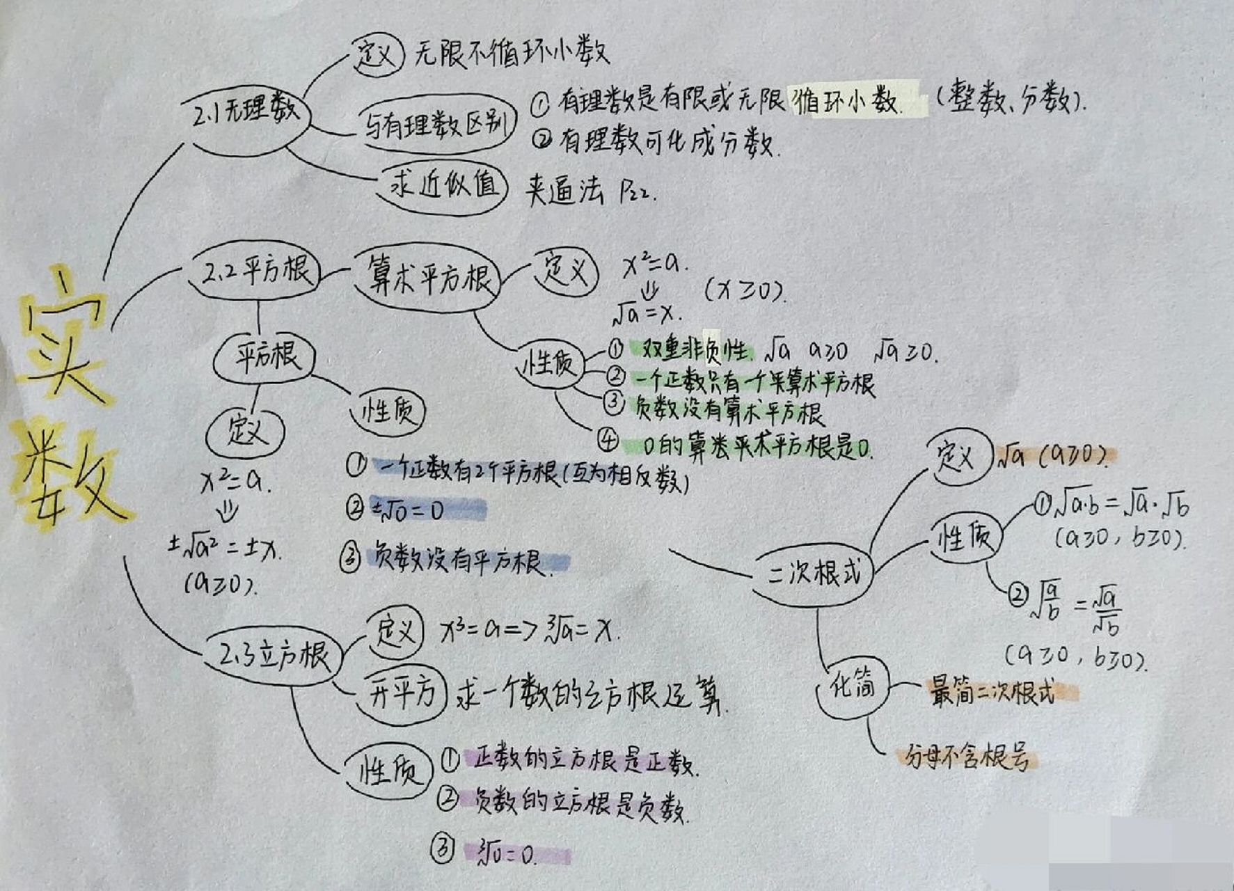 初二上册思维导图图片