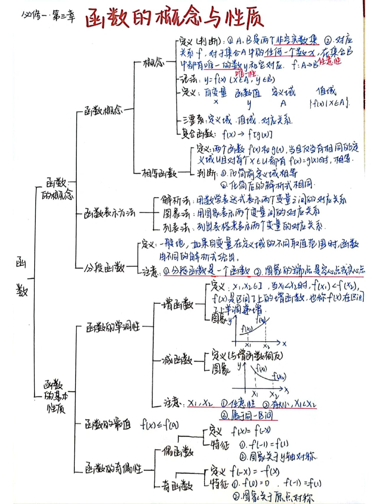 高中数学必修一第三章思维导图