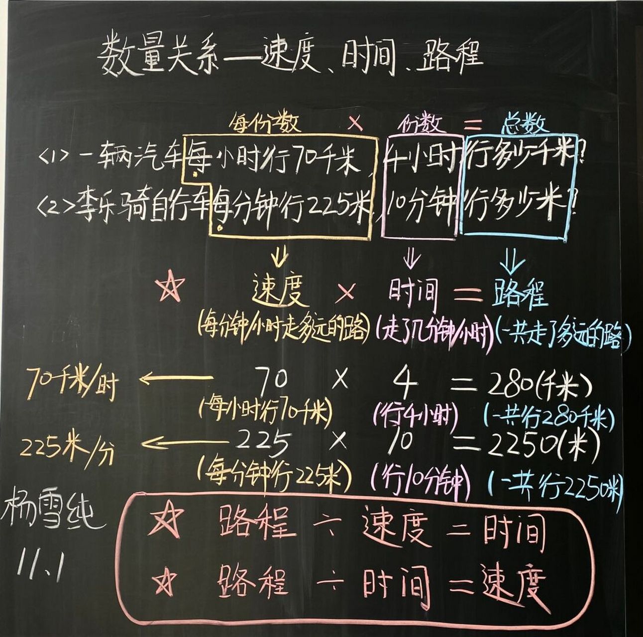 板书设计和教学流程图 #日常# #数学# #四年级数学# #板书设计# #小学