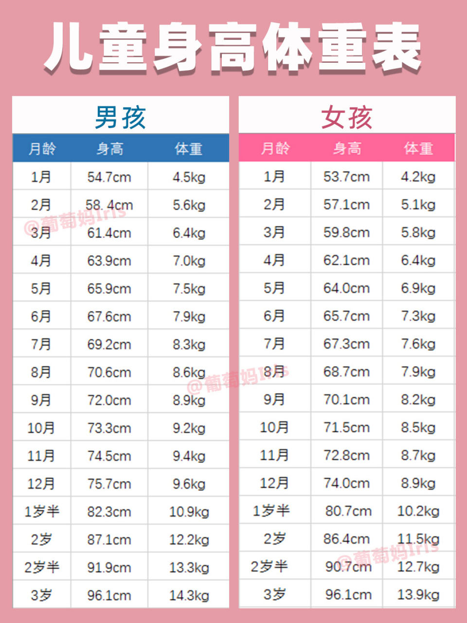 宝宝身高标准表图图片