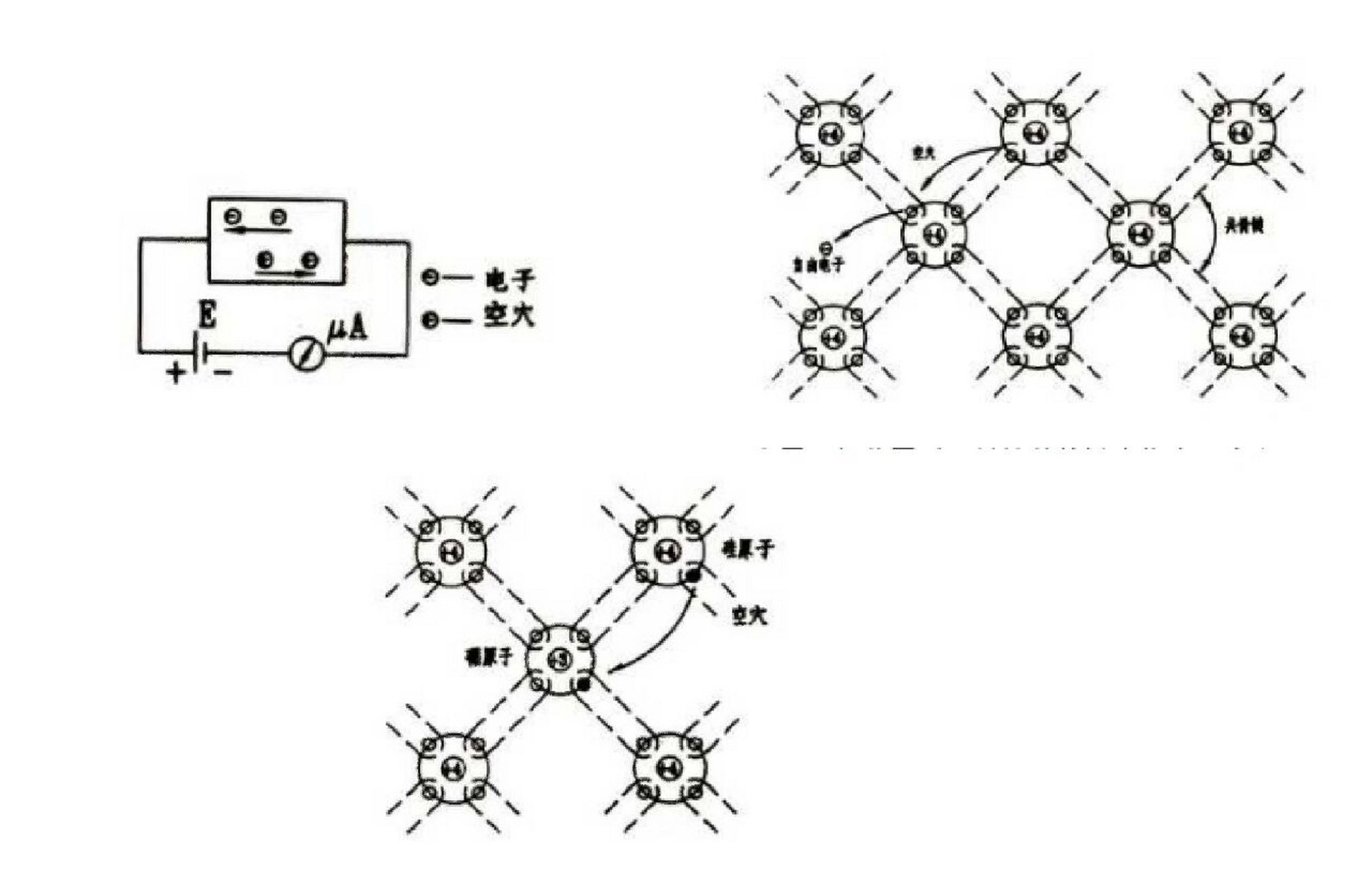 p型半导体和n型半导体的形成 半导体的导电原理 p型半导体和n型半导体