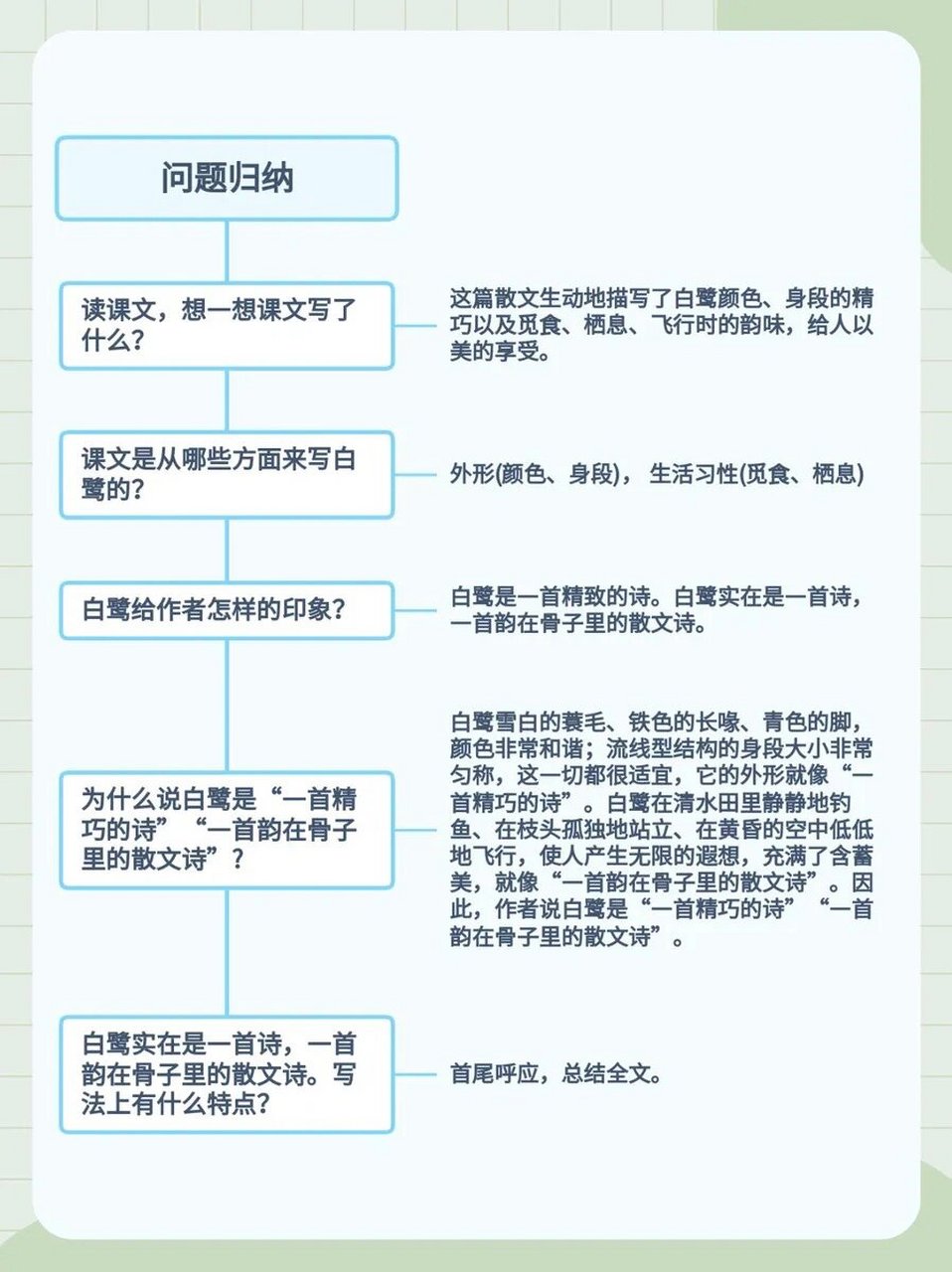 郭沫若简介思维导图图片