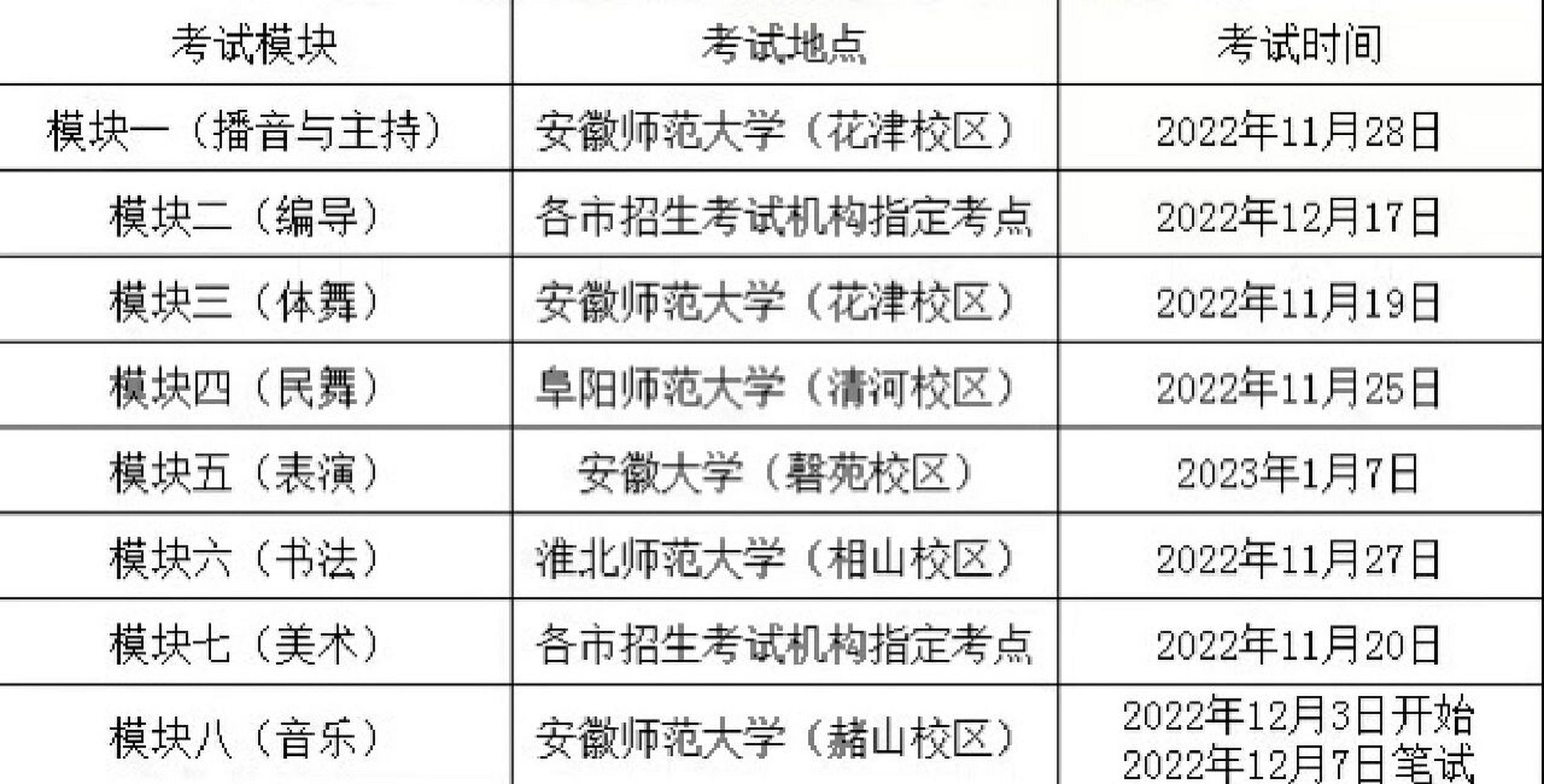 昨天下午安徽省教育招生考试院发布了关于2023年安徽省艺考相关政策