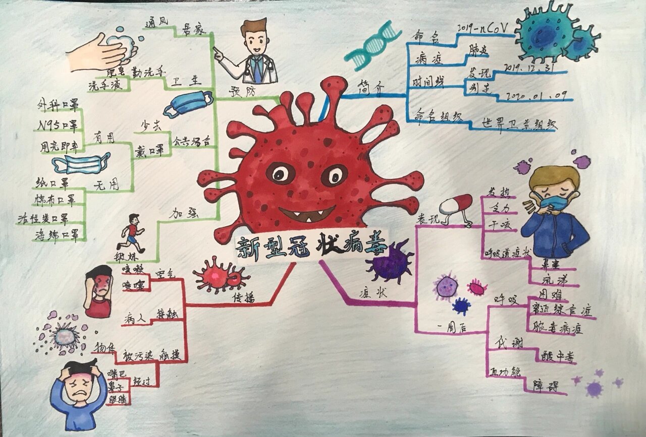新型肺炎疫情思维导图图片