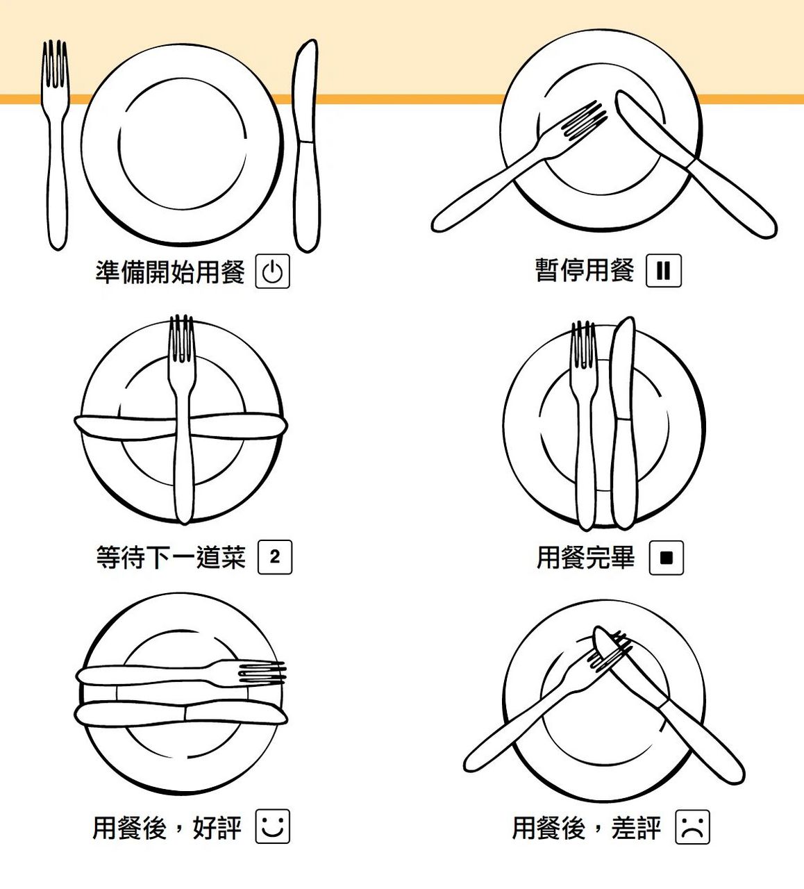 西餐中刀叉的摆放物语 在西餐礼仪中,刀叉的摆放也颇有讲究,不同的