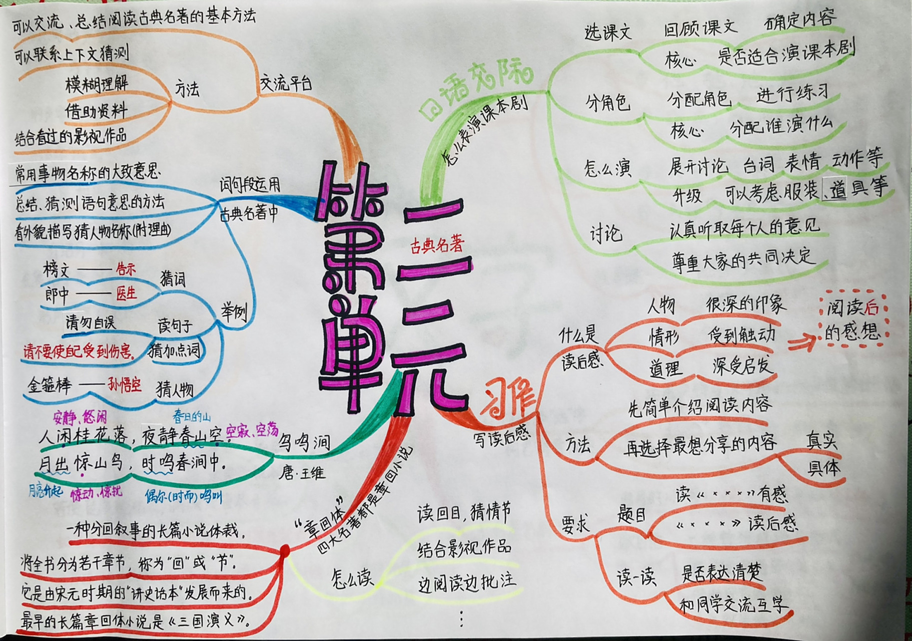 五下语文 第二单元 思维导图 预习笔记