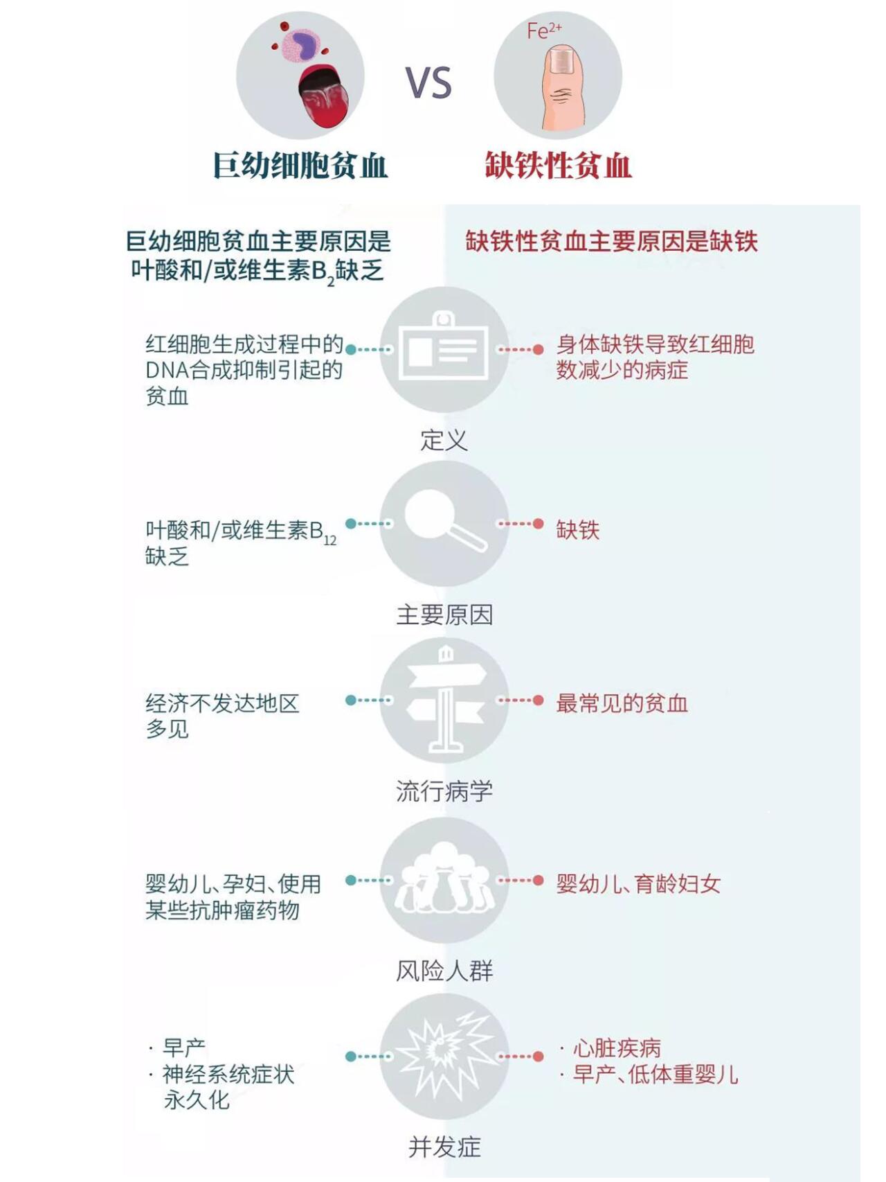 怎么会缺铁性贫血的原因为什么在线