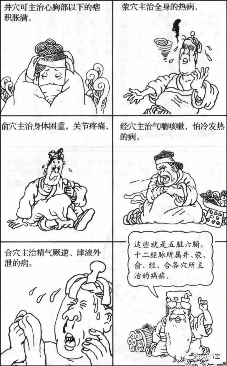 图解"五俞穴 — 井荥输经合"