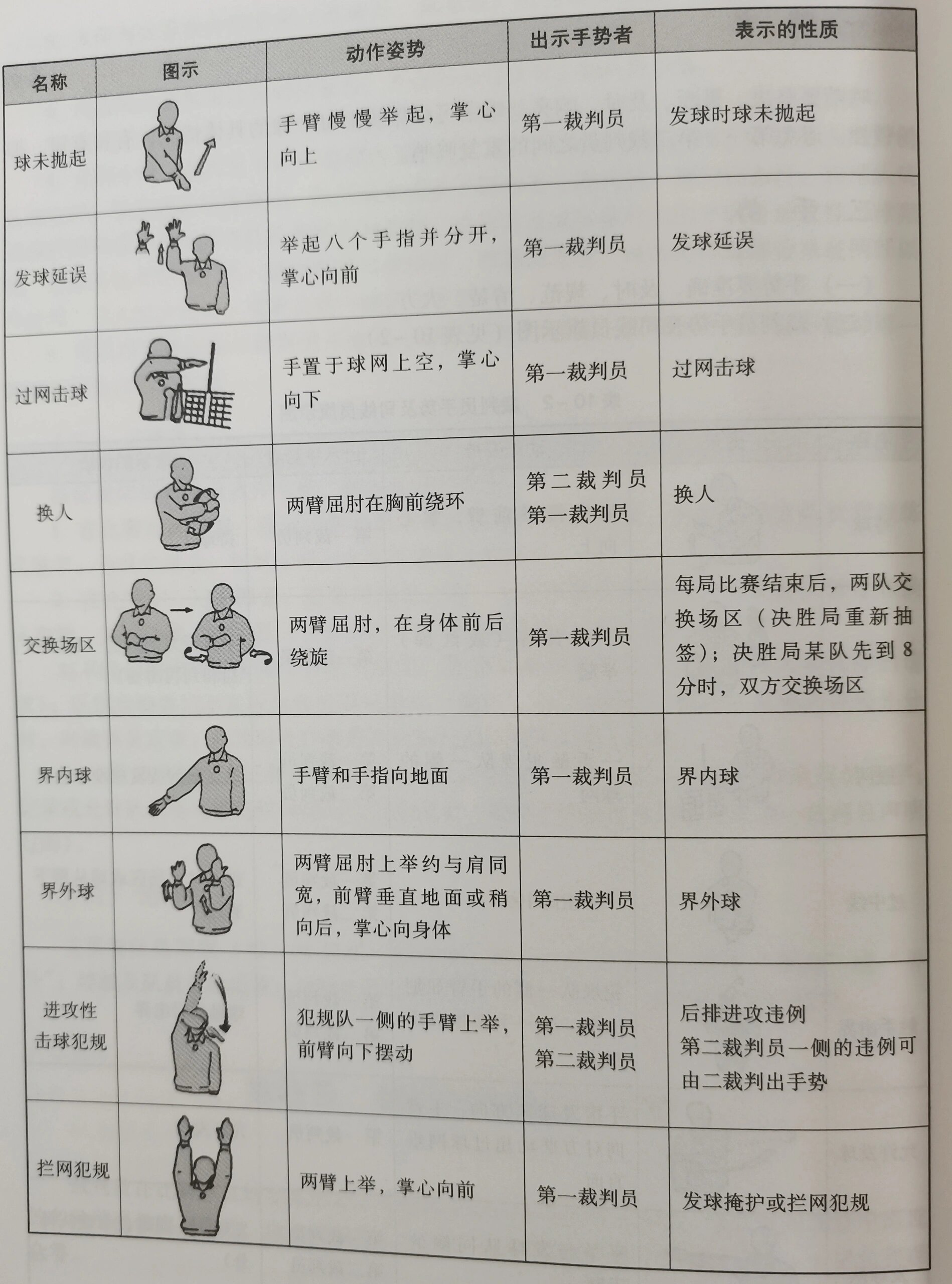 排球比赛裁判手势图解图片