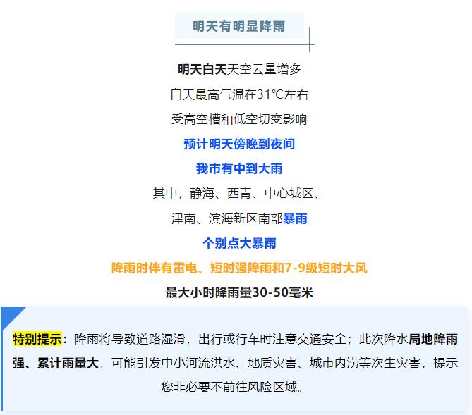 静海区天气天气大全