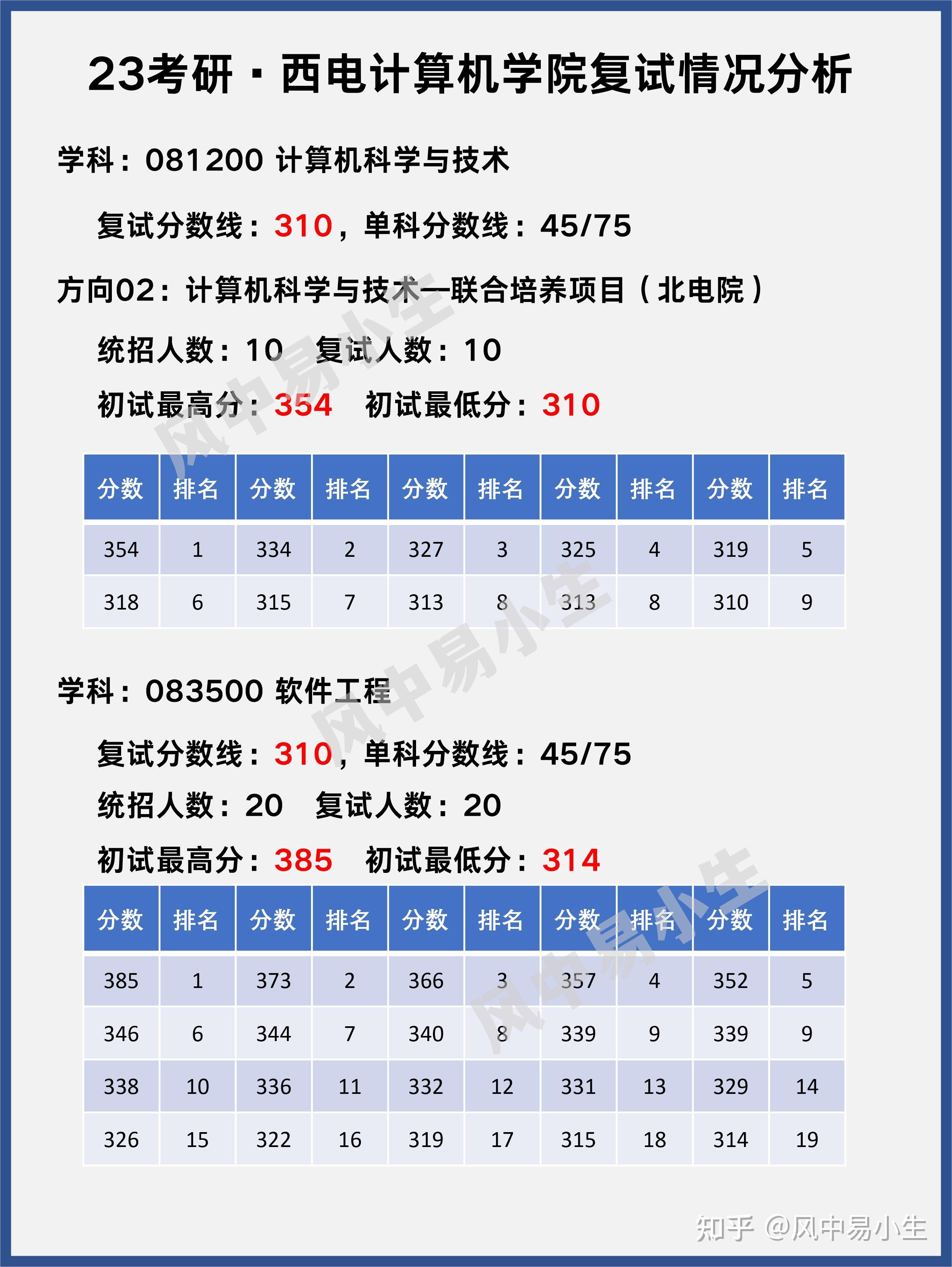 西电计算机学院图片