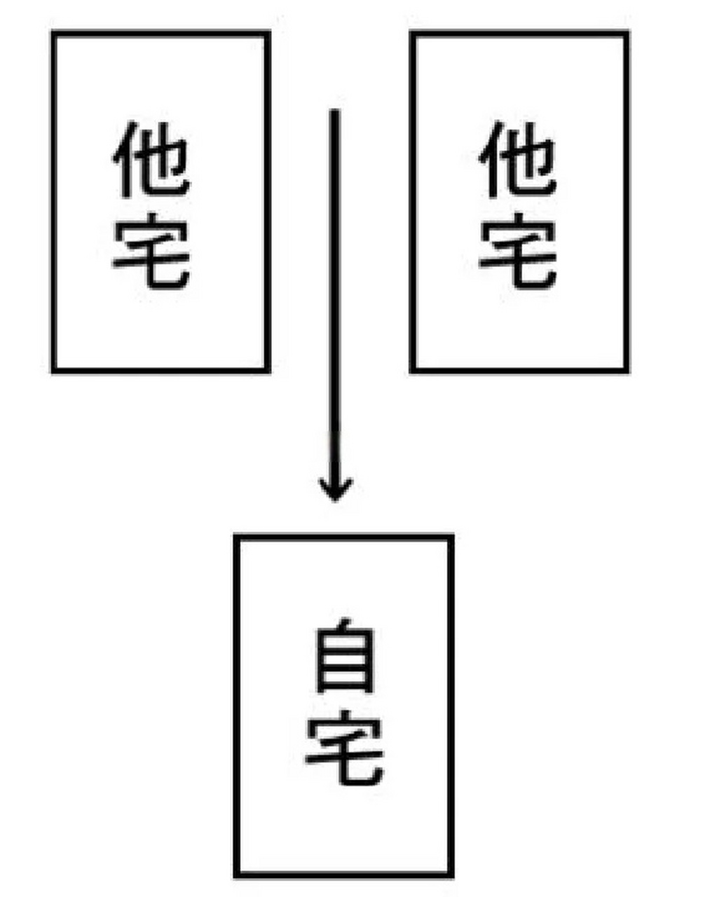 尖刀煞图解图片