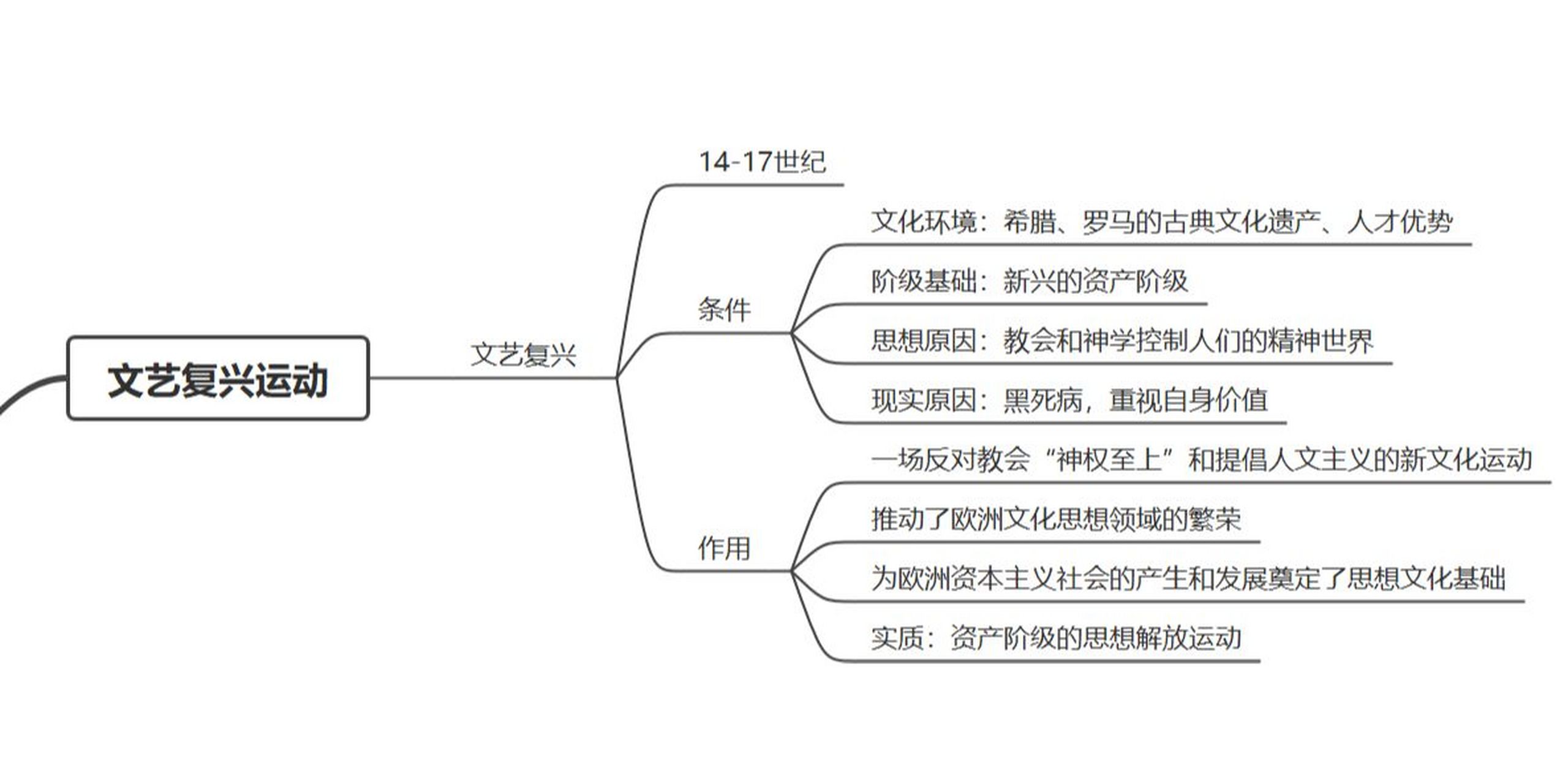 走向近代历史思维导图图片