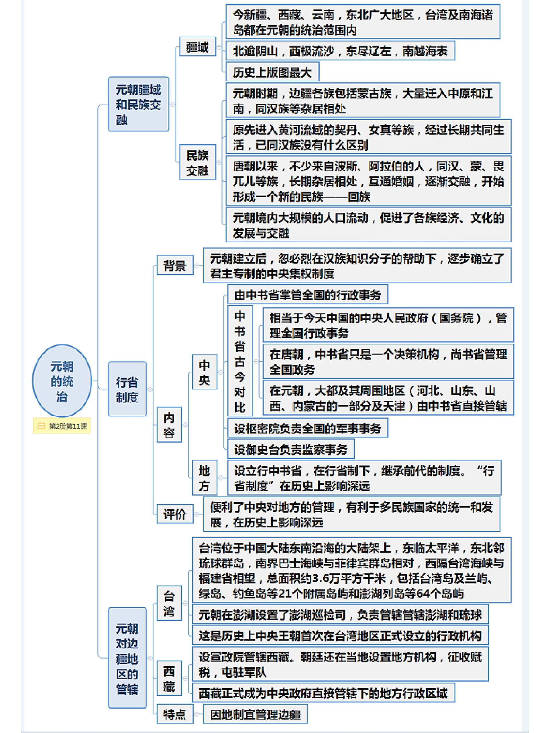 等高线思维导图初一图片