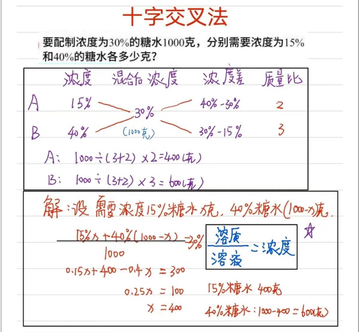 浓度问题十字交叉法图片