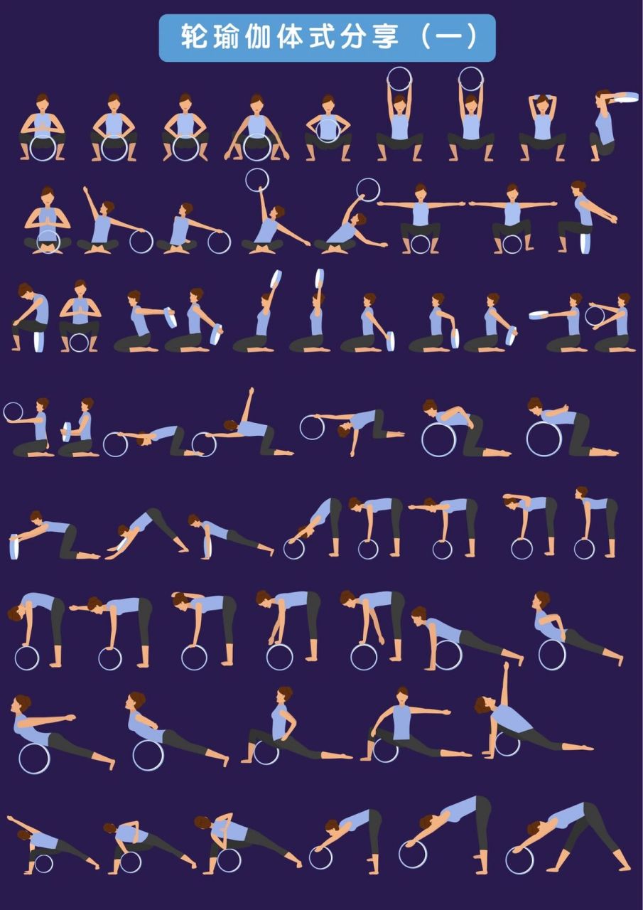 瑜伽轮的好处及作用: 瑜伽轮式的功效:这个体式使脊柱获得完全的烧构