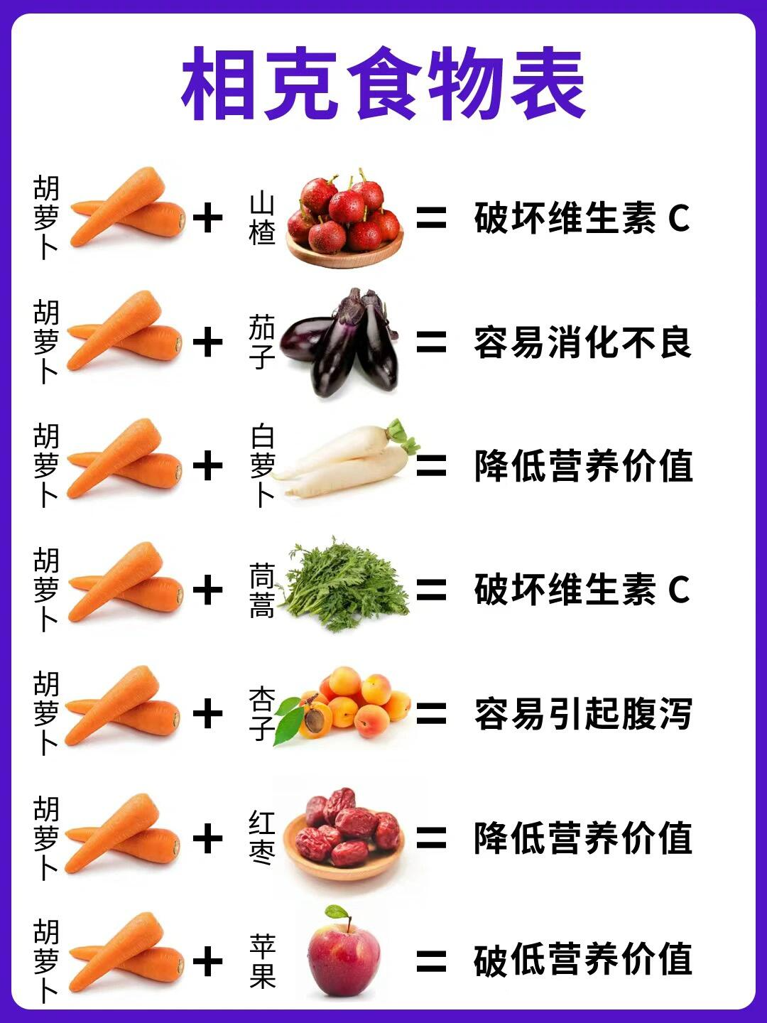 72种相克食物图片