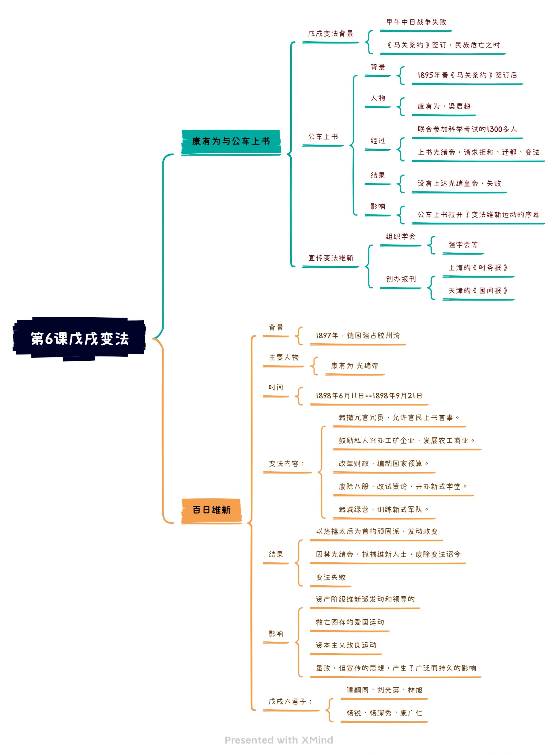 八上历史思维导图全部图片