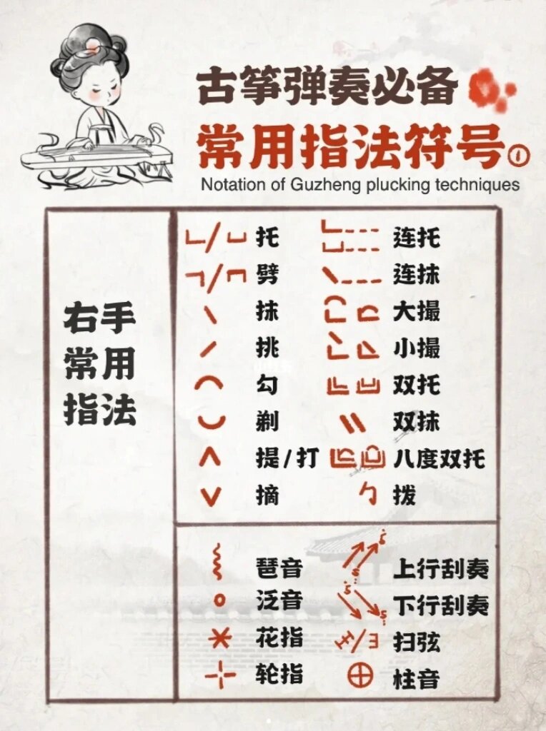 最全的古筝常用指法表,建议收藏保留!