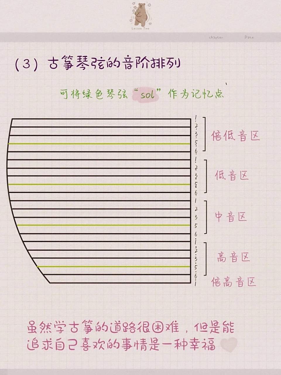 26615古筝是由哪些部位组成? 36615琴弦对应是哪几个音? 	 .