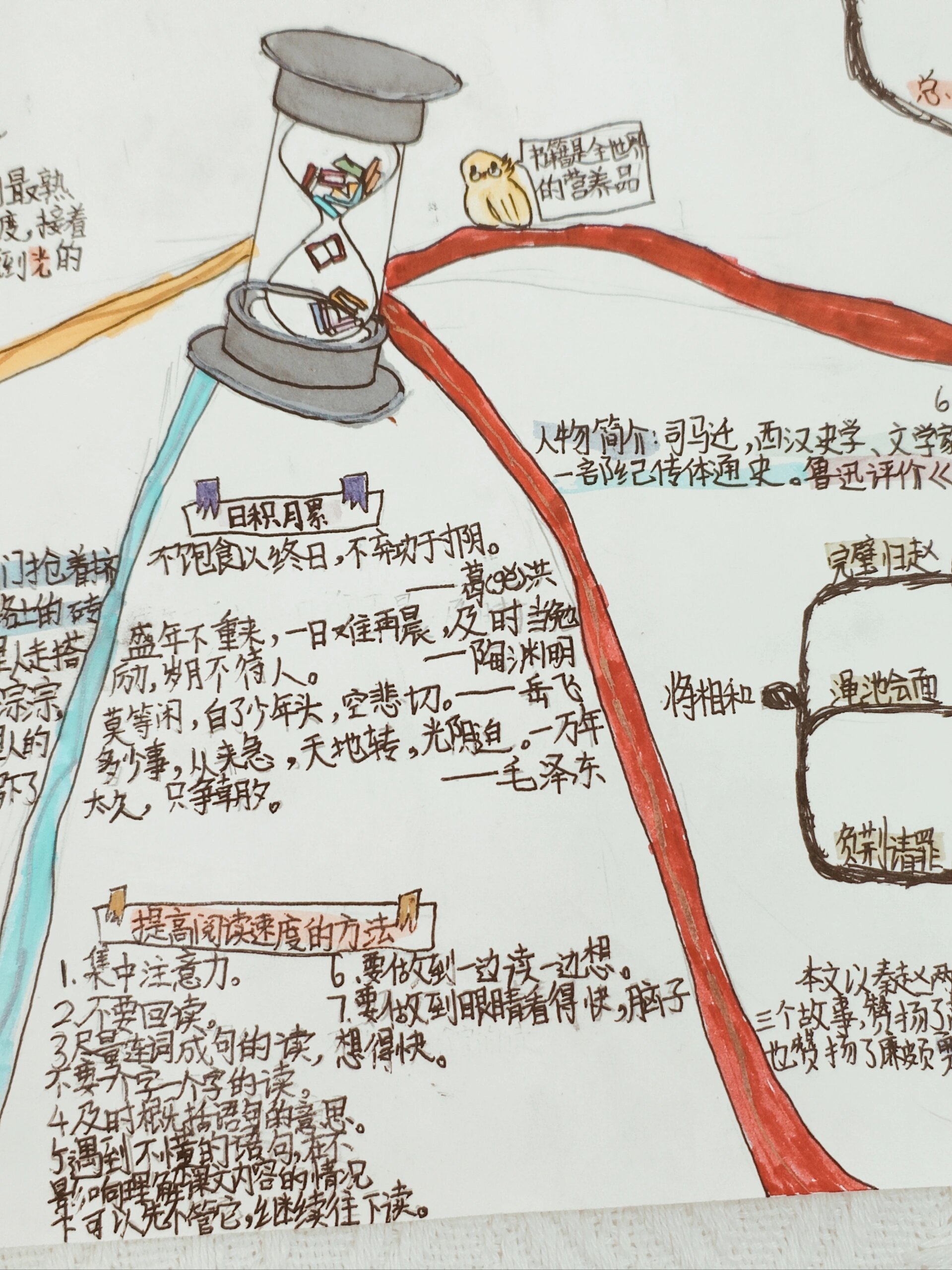 五年级语文小报内容图片