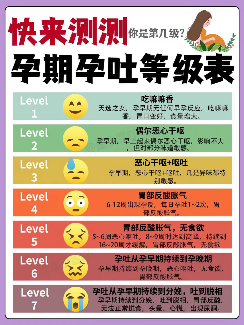 孕吐等级表96附缓解孕吐小妙招77食谱73 孕吐是非常常见的孕期