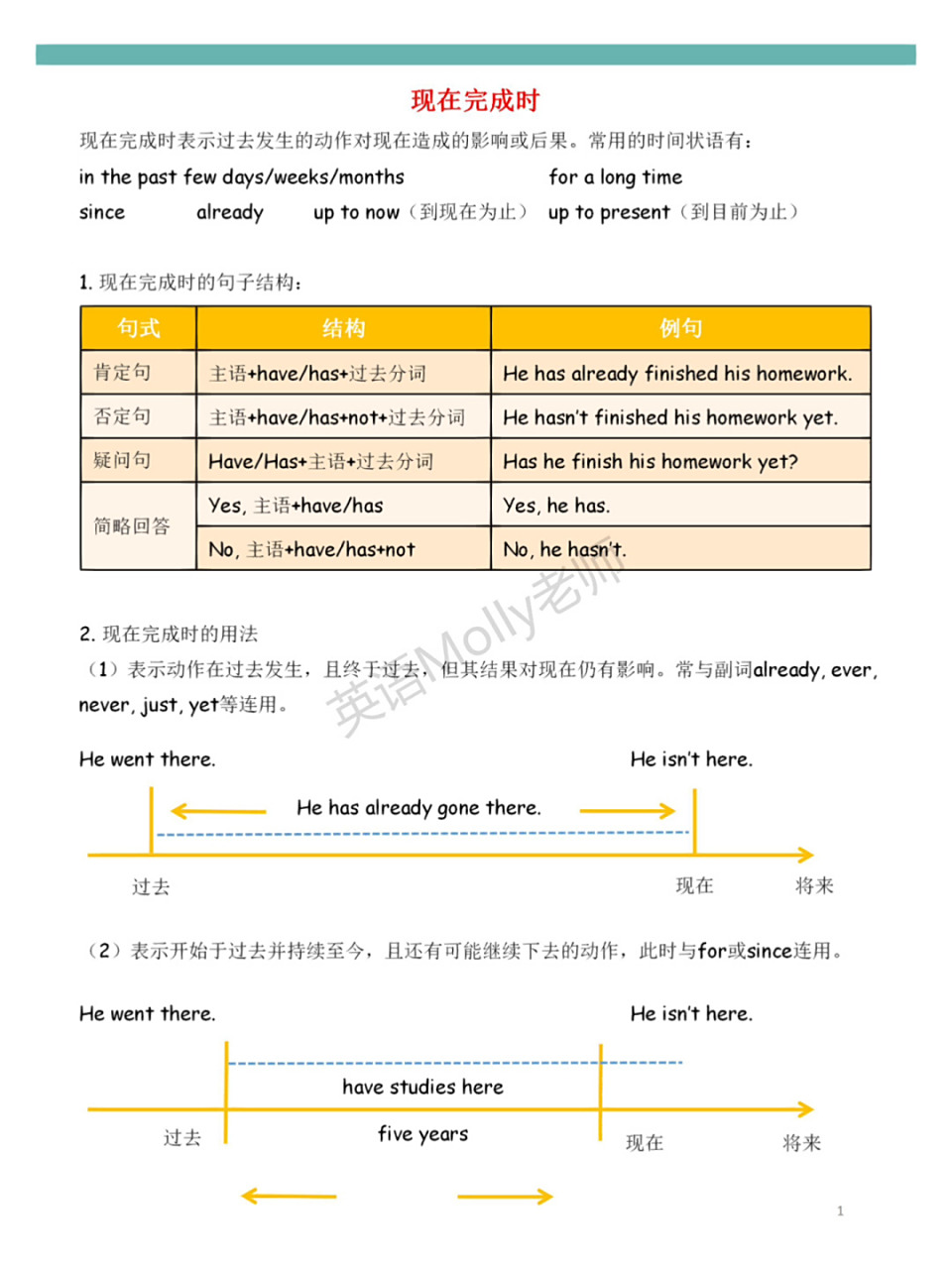 分享|现在完成时笔记&习题 #英语语法# #英语现在完成时