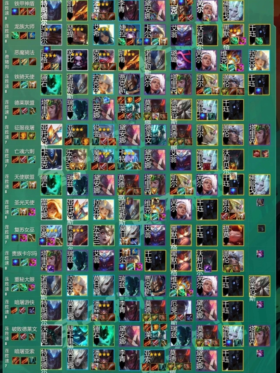 云顶之弈 s5新赛季阵容搭配推荐 图片不好放,需要原图的可以私信我