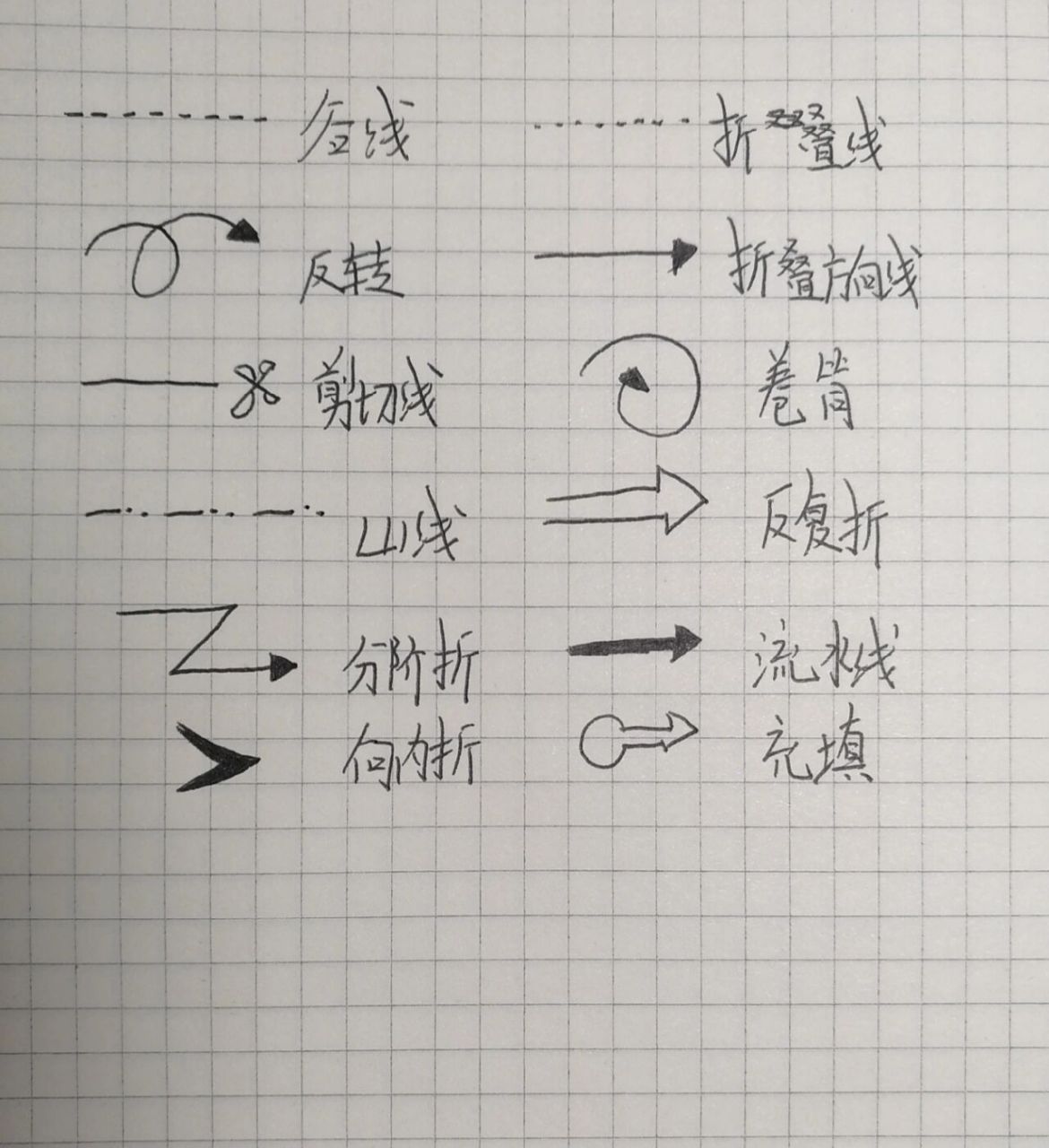 幼儿教资面试折纸活动基本折法和折纸符号 基本折法: 1,对边折 2,对角