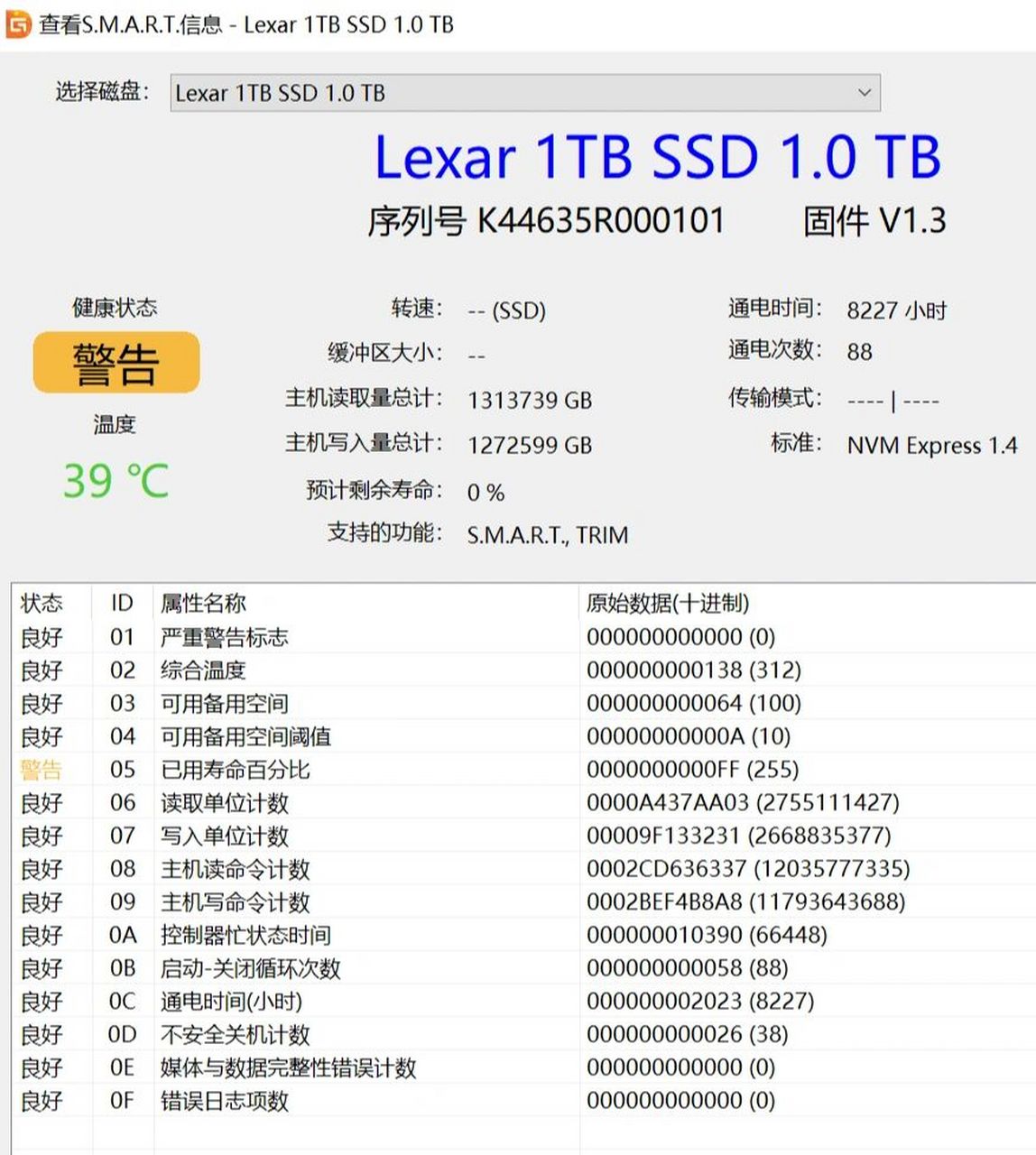 固态硬盘寿命还是挺长的 标称600tbw,用了1300tb了还依然很稳定.
