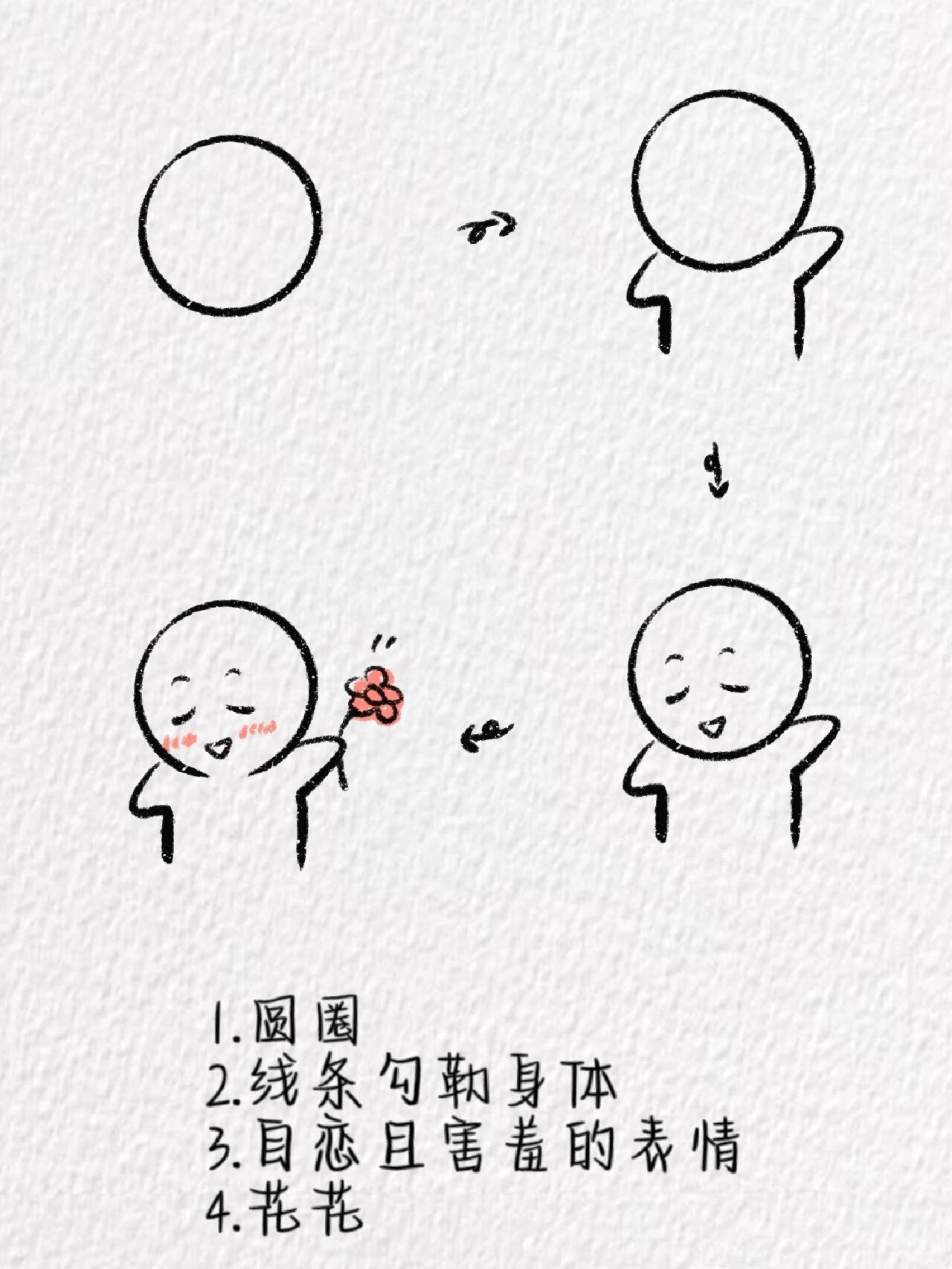 小人简笔画～(含教程) 这是一期表情包,嘻嘻 软件:procreate 笔刷:干