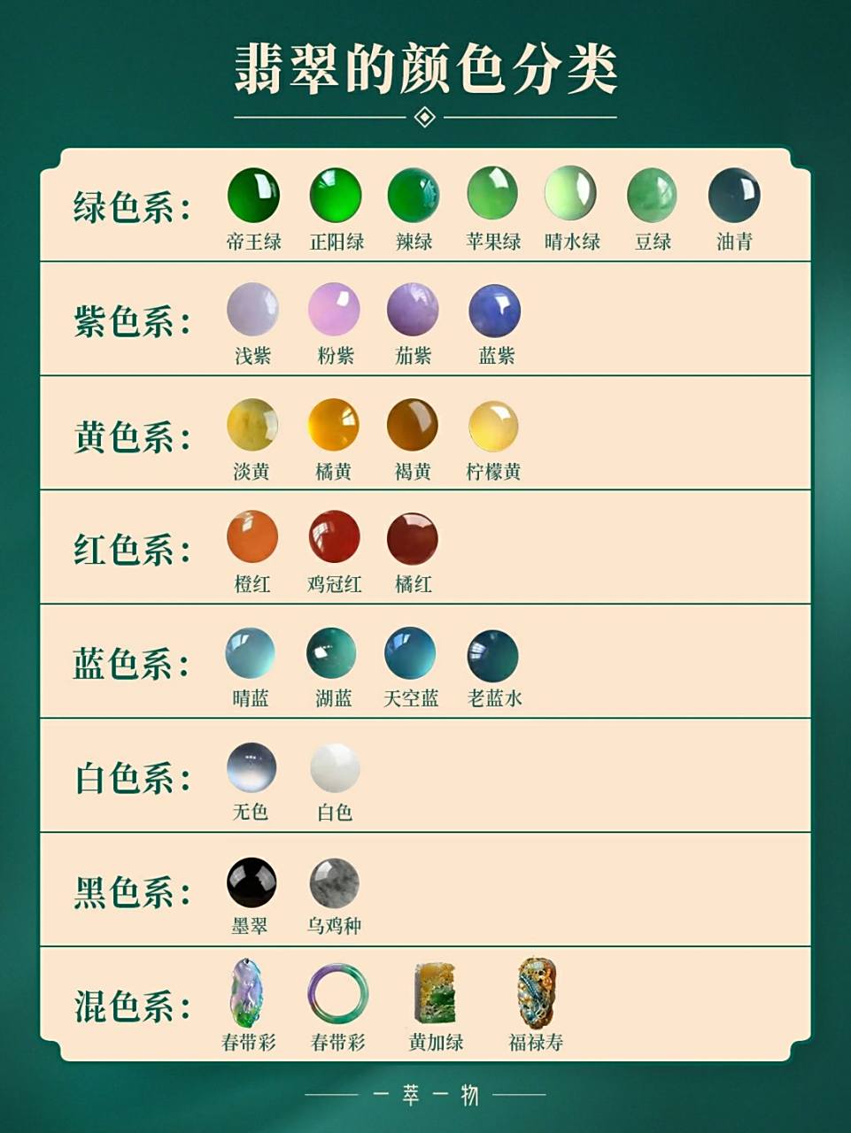 一篇看懂翡翠颜色分类73附八大色系致色原因 点击【立即咨询】 发送