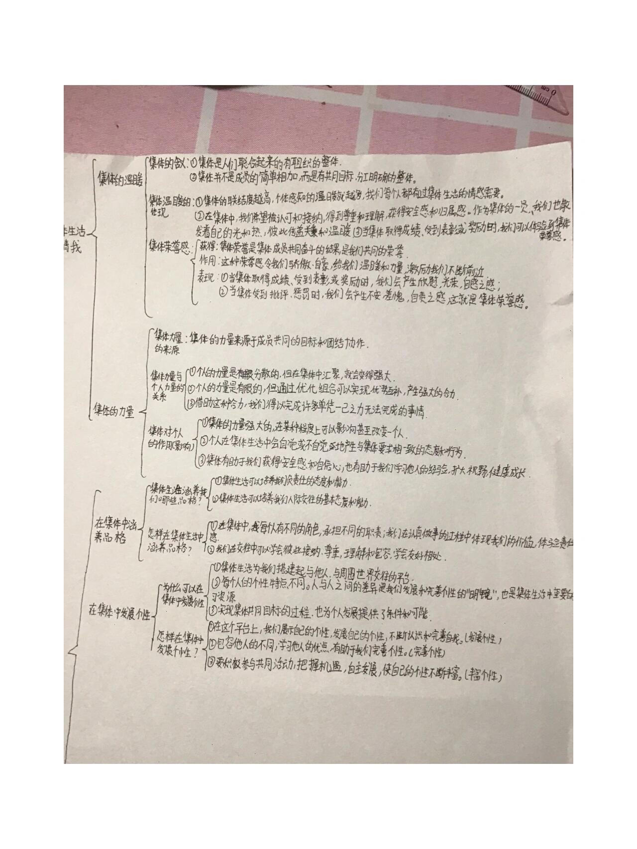 七下第六课思维导图 第三课28充历史笔记