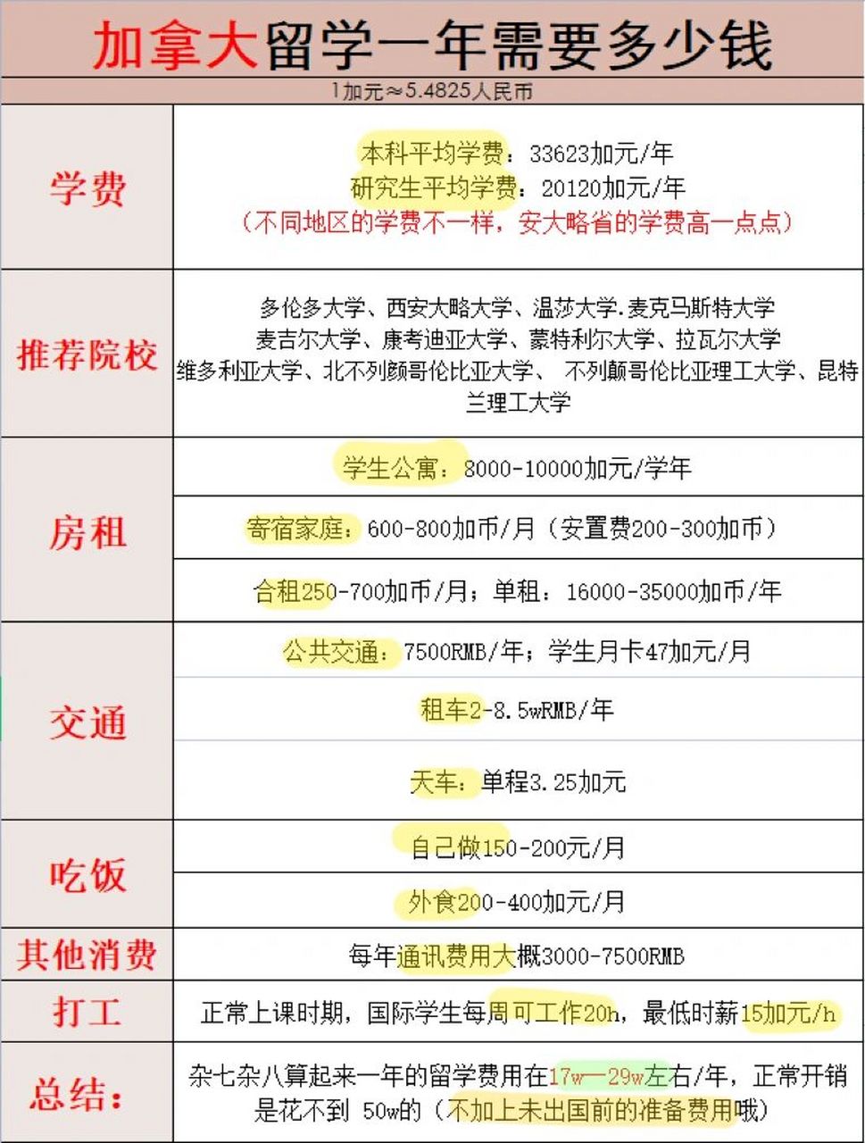 中国留学一年费用是多少(去新加坡留学需要什么条件)