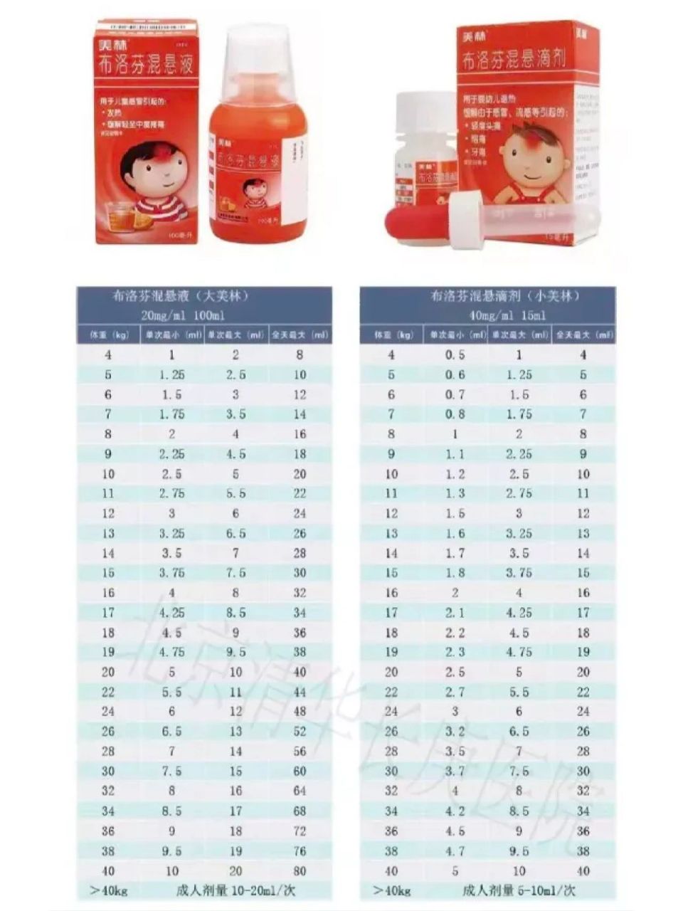 宝宝现在11个月,20斤,吃大美林的话,应该按照大美林的剂量还是小美林
