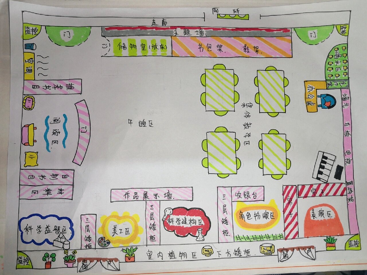 幼儿园区角活动平面设计