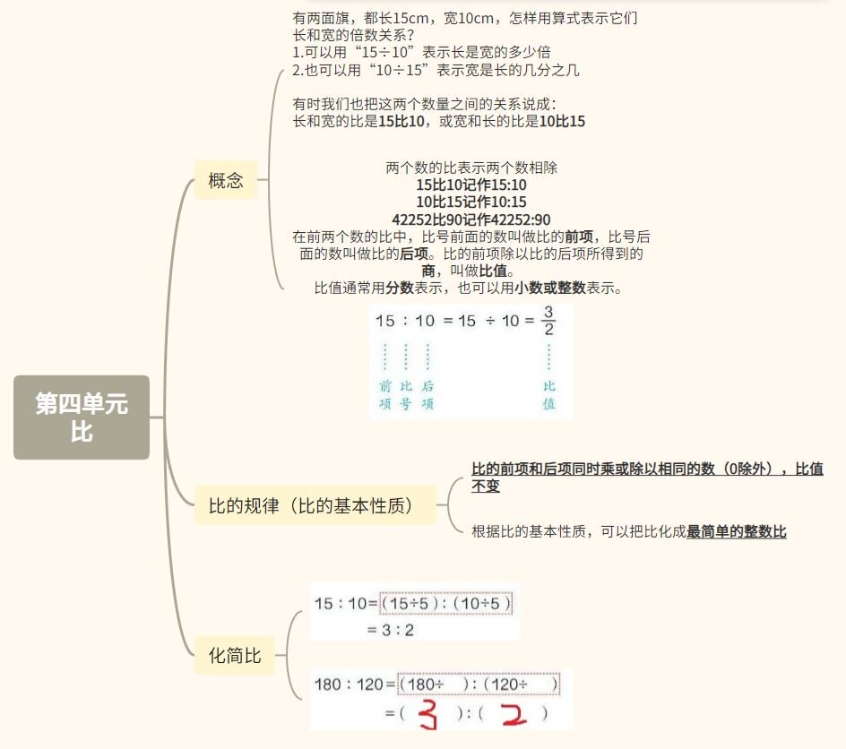 比思维导图简单六年级图片