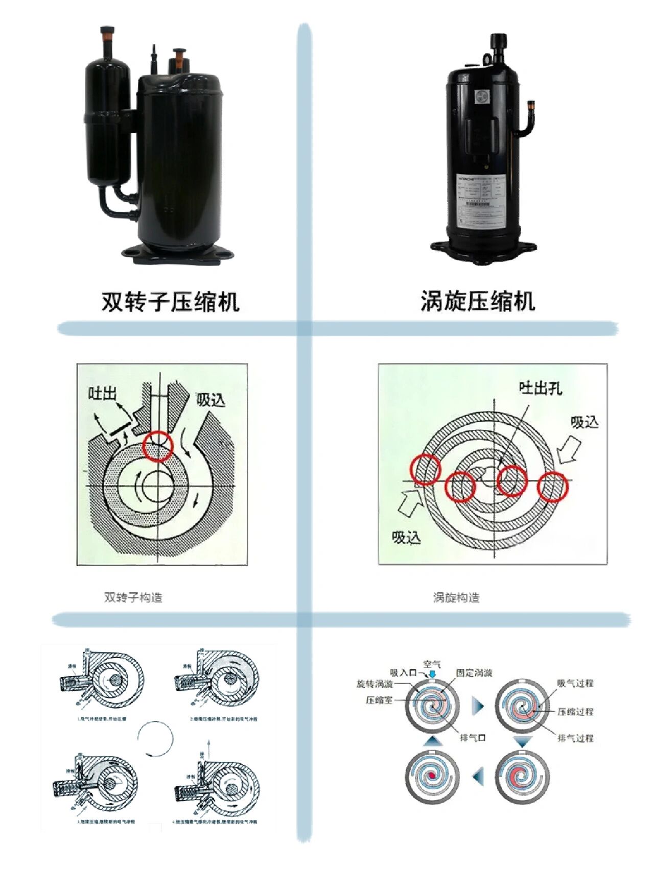 双转子压缩机结构图片