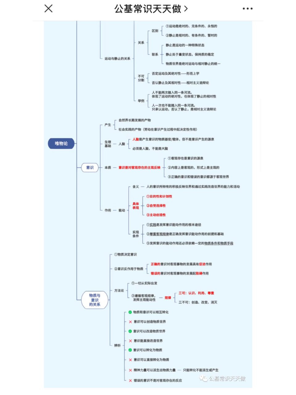 唯物论知识框架图图片