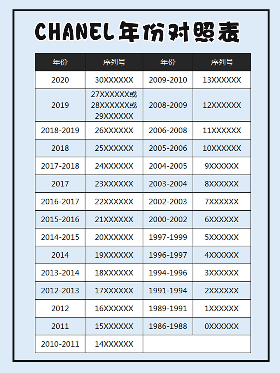 香奈儿最新年份对照表,你的包是哪一年的?
